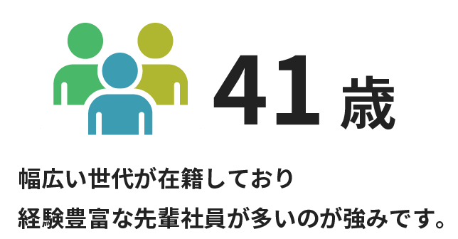 平均年齢 41歳