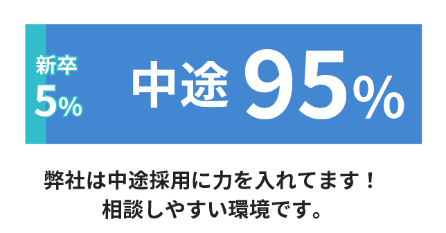 中途採用95%、新卒採用5%