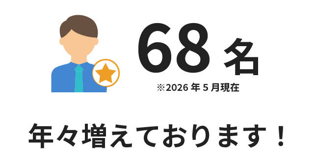 社員数 68名(2026年5月現在)