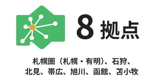 8拠点 札幌圏(札幌・有明)、石狩、北見、帯広、旭川、函館、苫小牧