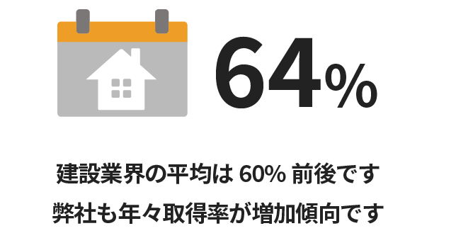 有給休暇取得率 64%
