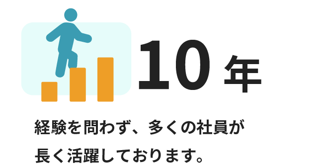 平均勤続年数 10年